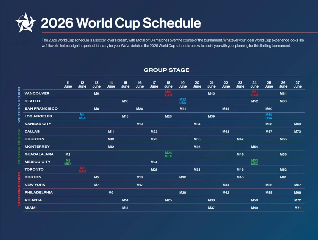 Где пройдут Чемпионаты мира по футболу 2026 и 2030 годов?