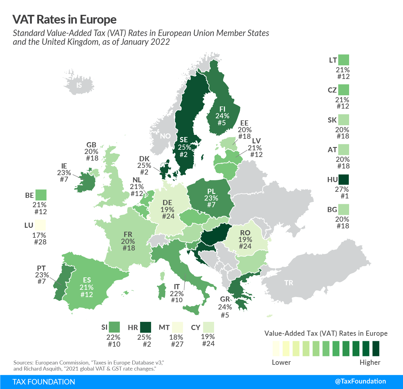 Налог на добавленную стоимость в 28 странах ЕС