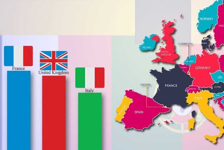 Экономика европы в 18. Экономика Европы 2023. Крупные экономические центры Европы. Уровень экономик Европы на 2023. Карта Европы по экономике.