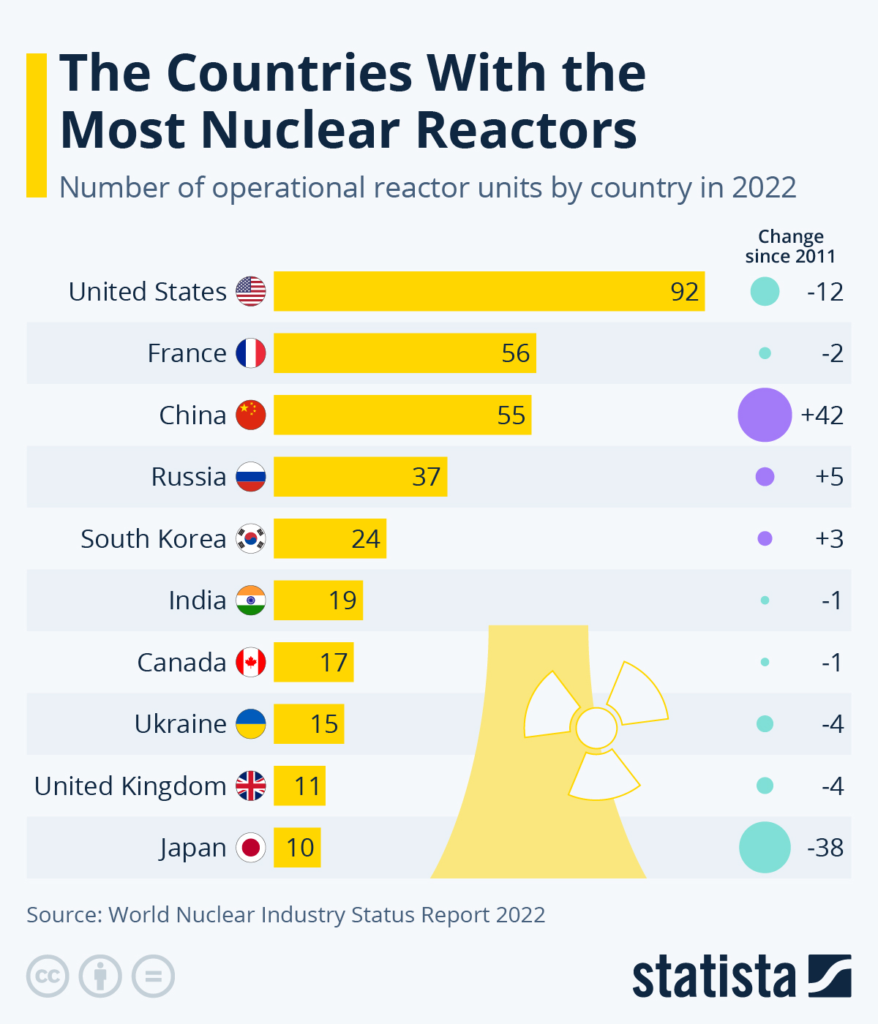 Мировая атомная промышленность в 2023 году