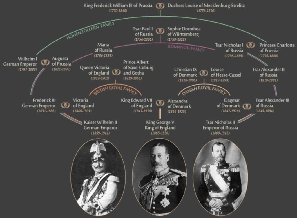 Семейные связи Николая II привели Россию к Первой мировой войне