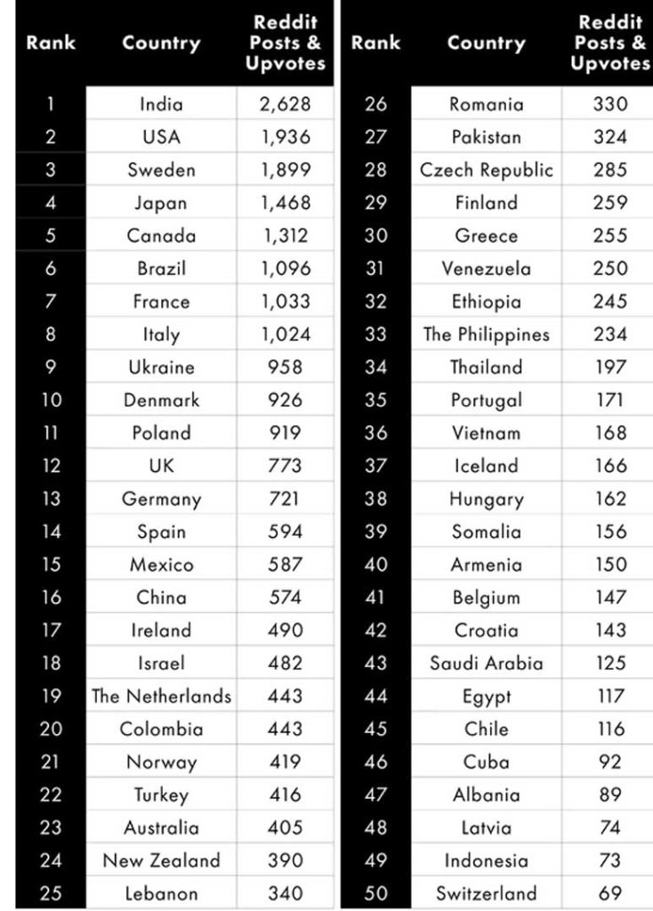 Таблица самых сексуально привлекательных стран мира