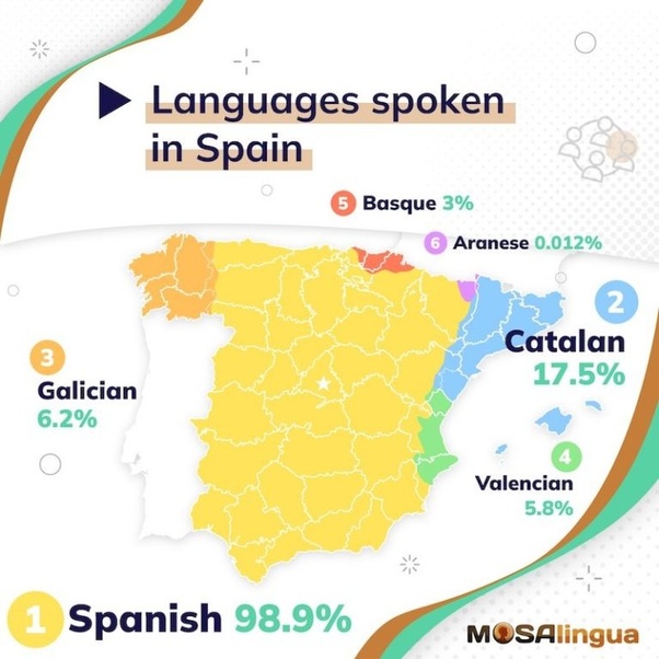 В Испании четыре официальных языка