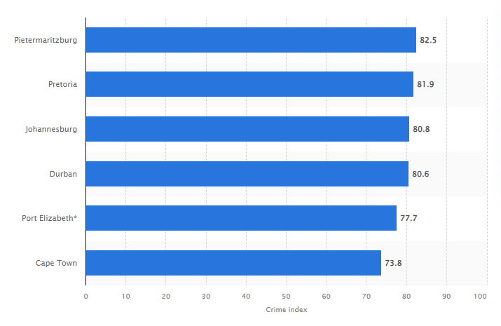 Самые опасные города ЮАР